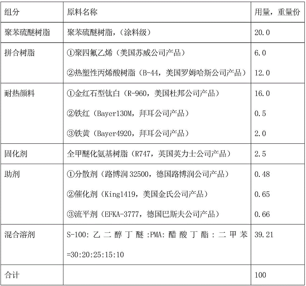 A kind of polyphenylene sulfide coil coating