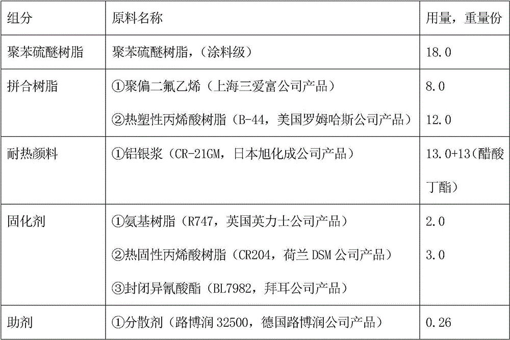 A kind of polyphenylene sulfide coil coating