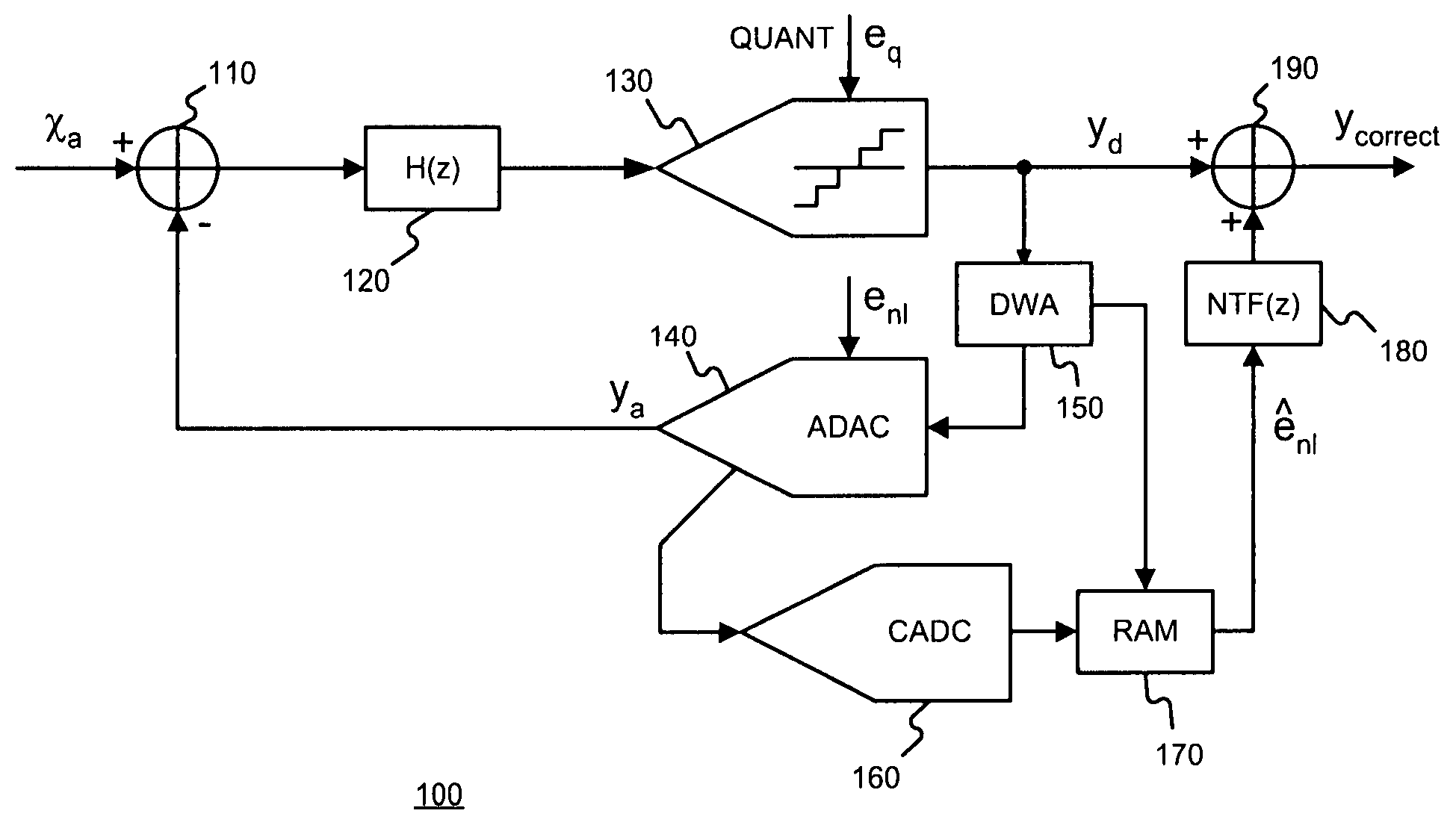 Digital correction of nonlinearity errors of multibit delta-sigma digital to analog converters