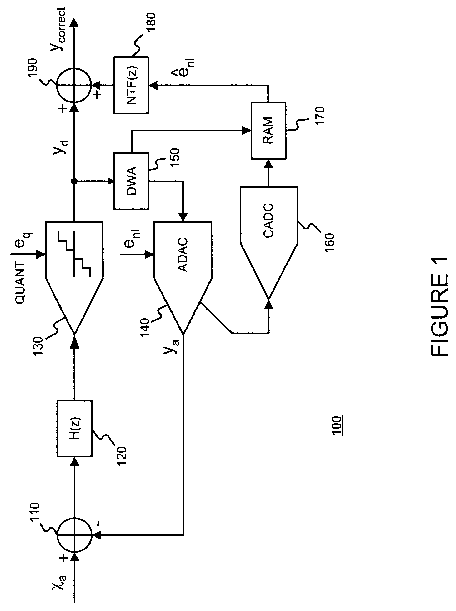 Digital correction of nonlinearity errors of multibit delta-sigma digital to analog converters