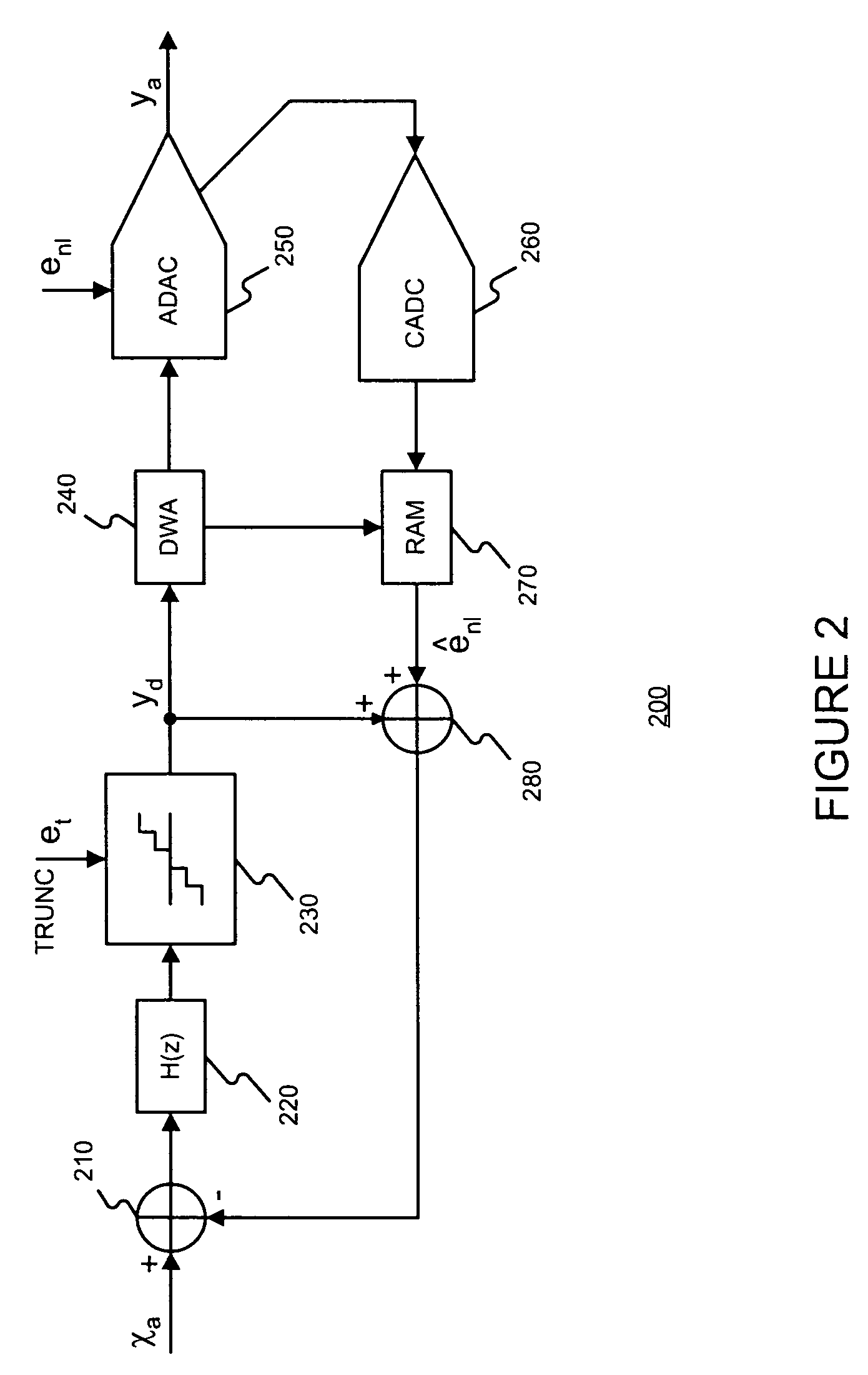 Digital correction of nonlinearity errors of multibit delta-sigma digital to analog converters