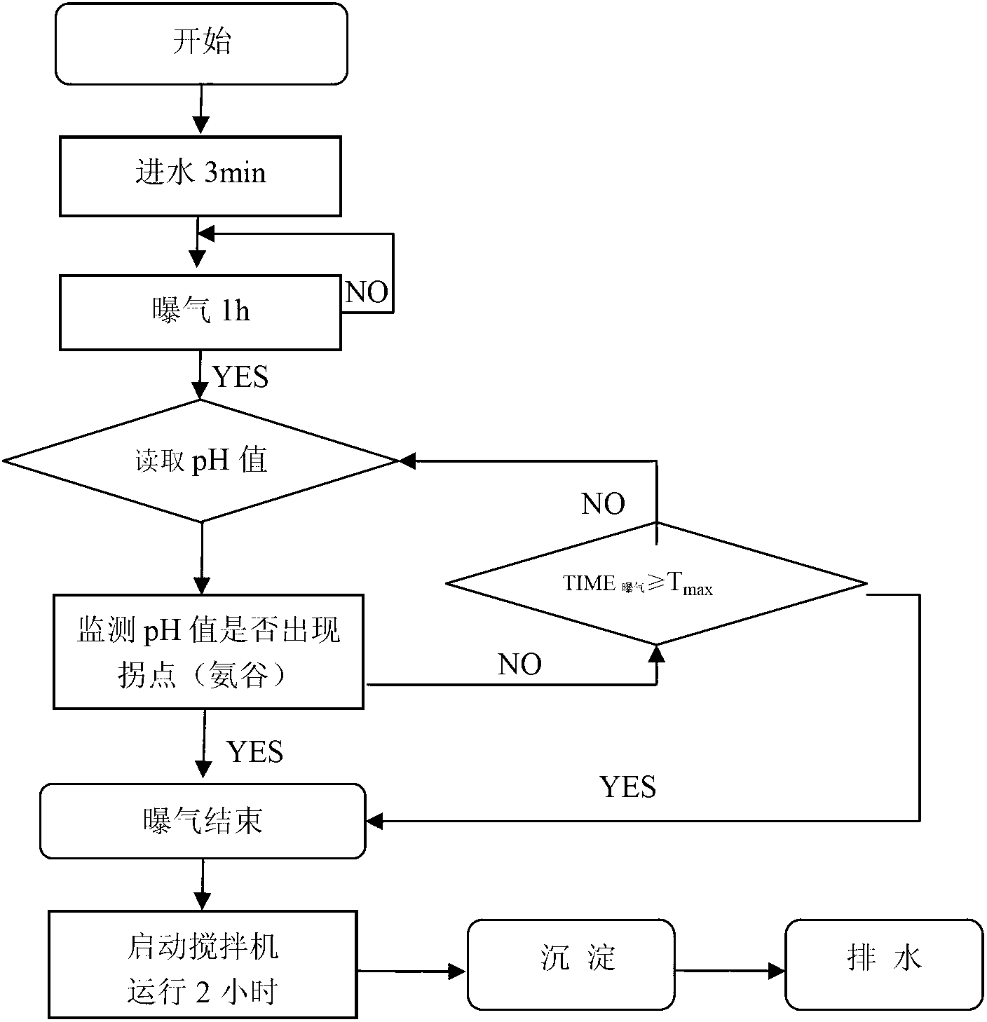 Magnetic activated sludge reactor and method for realizing short-cut denitrification