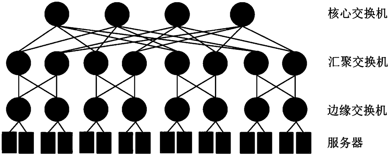 Data center scheduling system and method