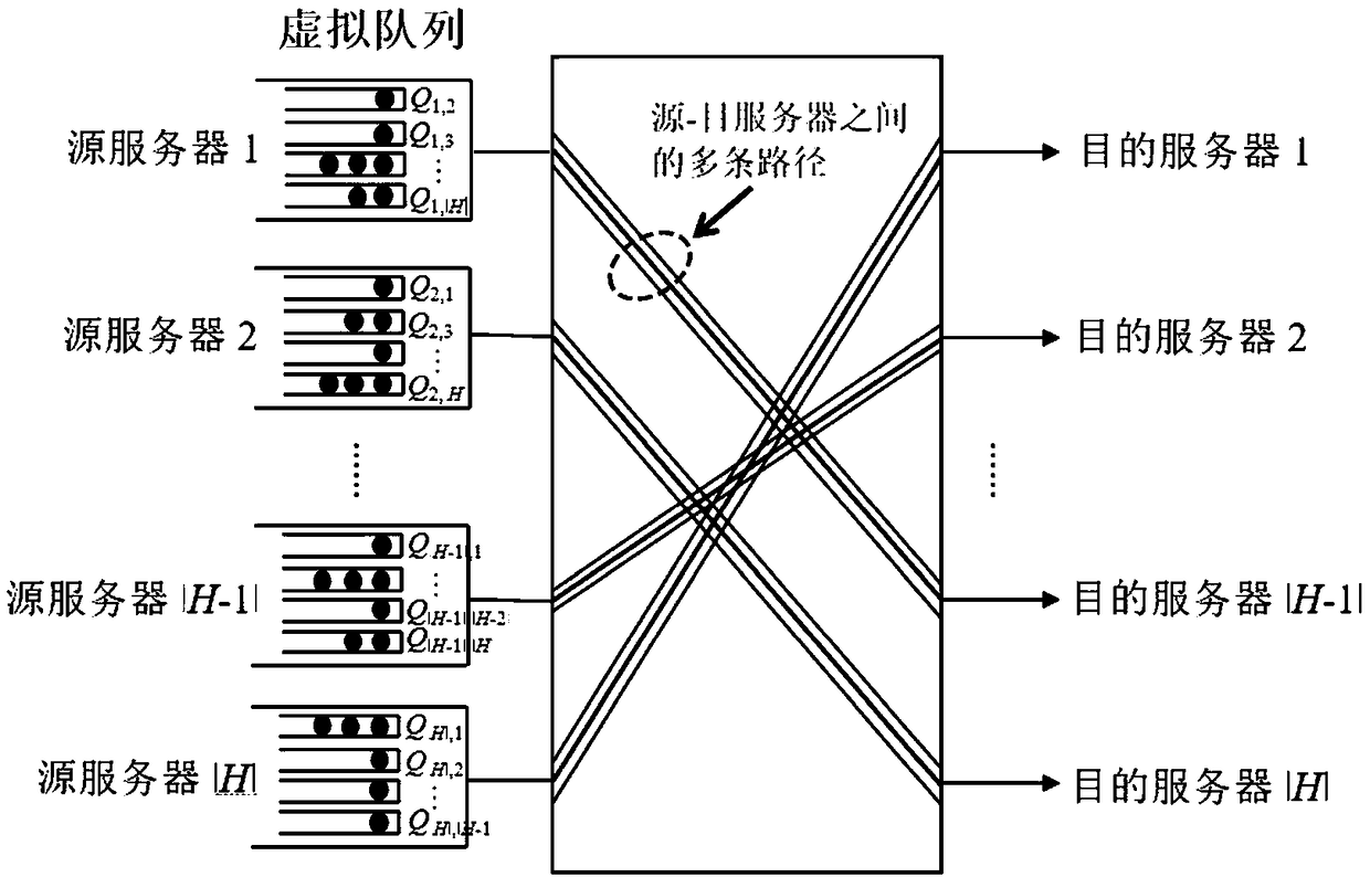 Data center scheduling system and method