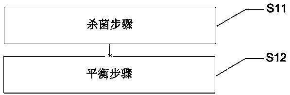 Method and system for air conditioner sterilization and air conditioner