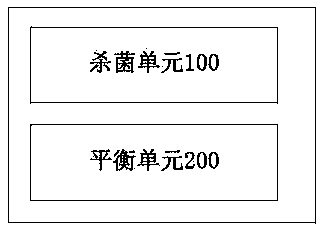 Method and system for air conditioner sterilization and air conditioner