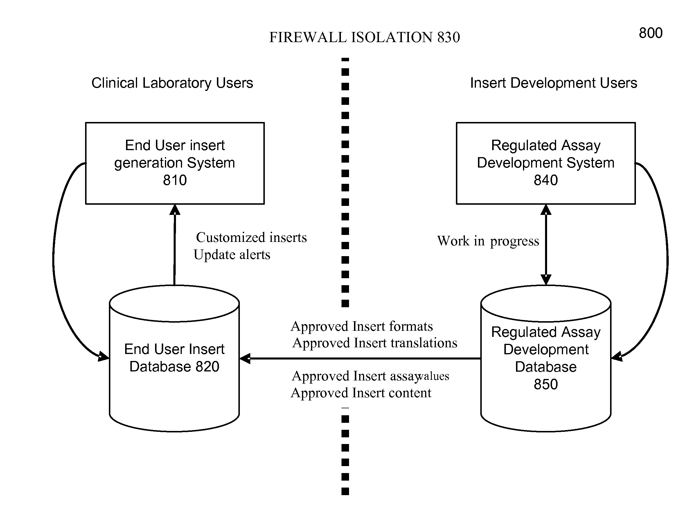 System and method for providing automatically updated product inserts