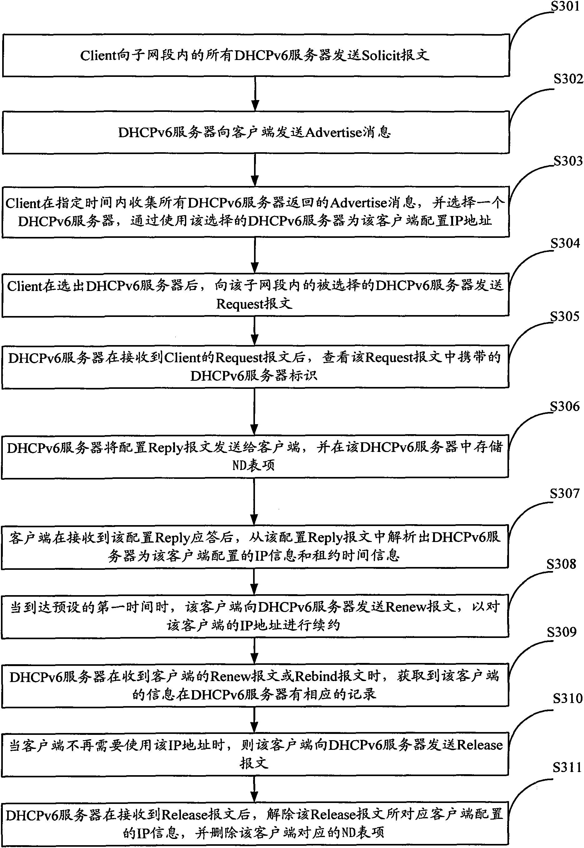 Method for preventing neighbor discovery protocol message attack and device