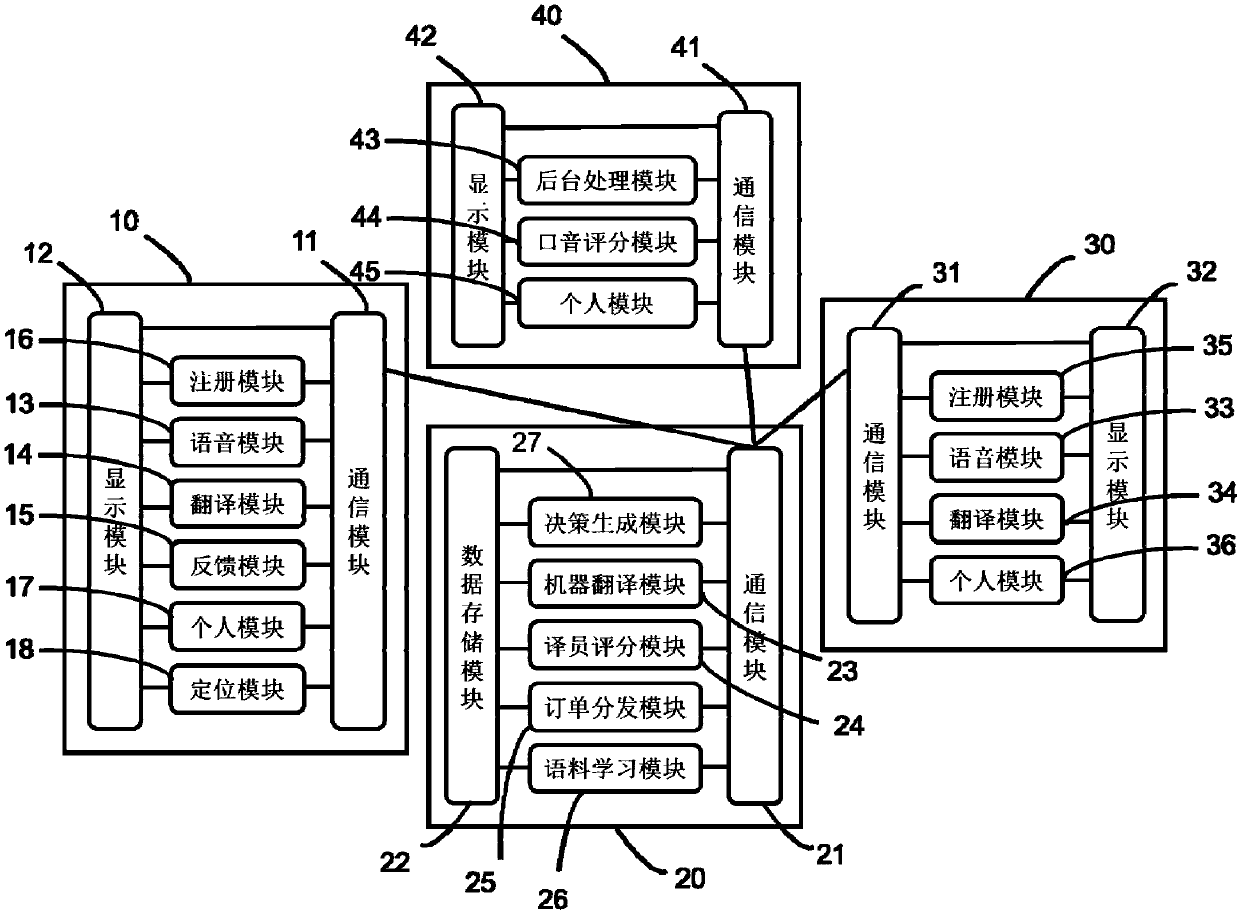 Synchronous translation system and method based on artificial intelligence and real-person translation