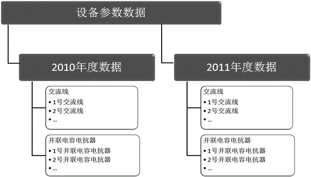 Multi-dimensional management method and system for power grid simulation calculation data