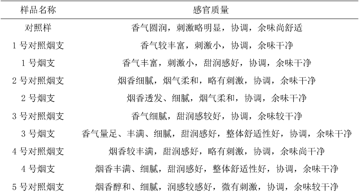 Enzyme for cigarettes and preparation method and application thereof