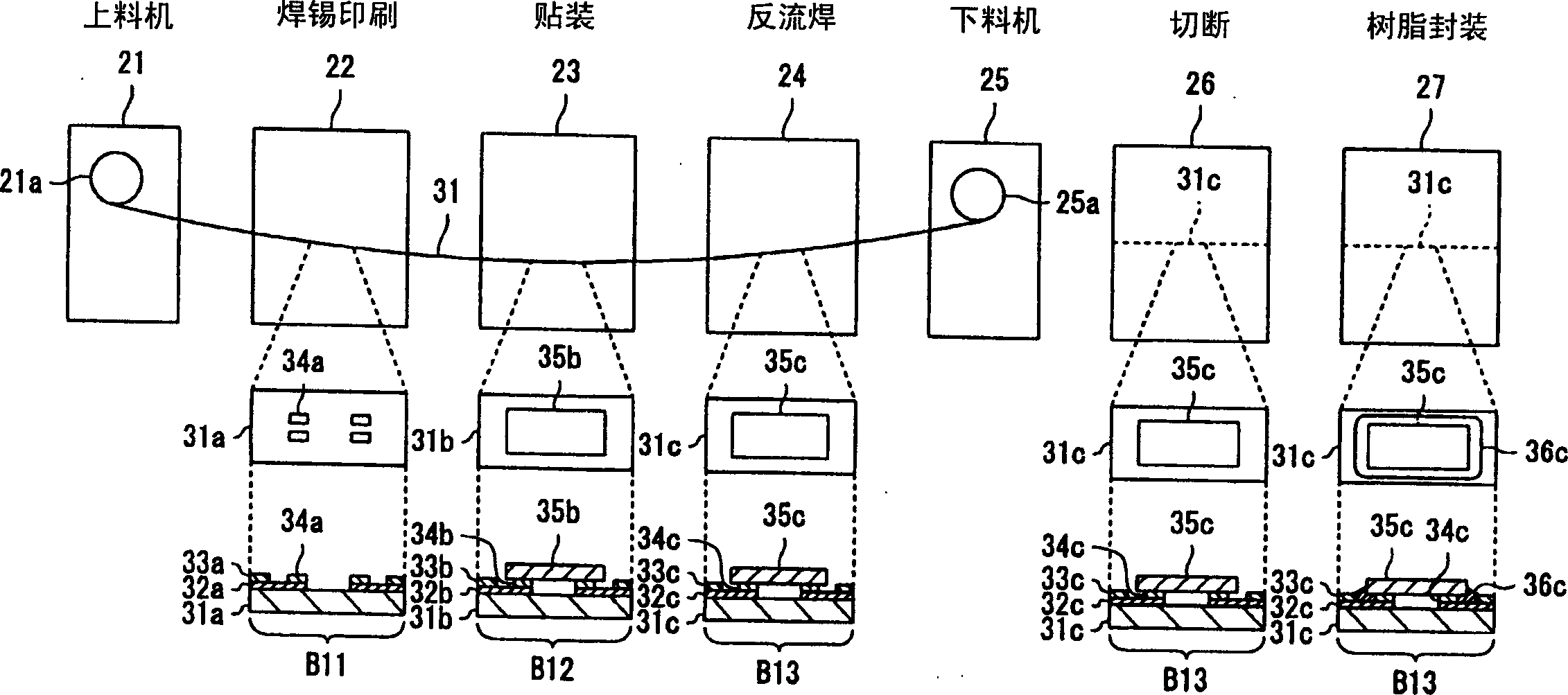 Mfg. appts. of electronic device, mfg. method of electronic device and mfg. program of electronic device