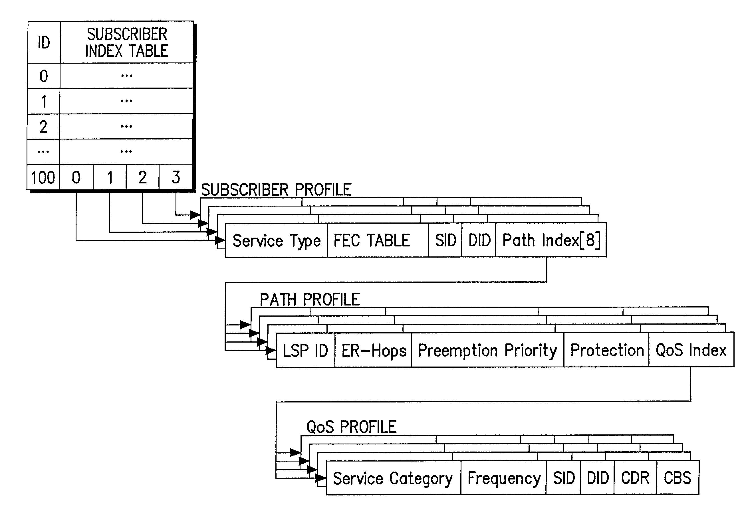 Data structure for implementation of traffic engineering function in multiprotocol label switching system and storage medium for storing the same