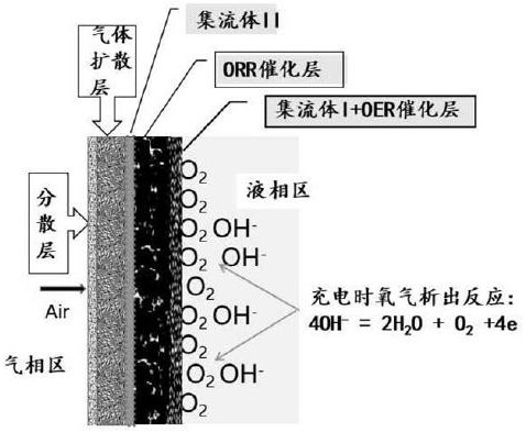 A multilayer functional structure and durable and stable electrically chargeable air electrode and its manufacturing method