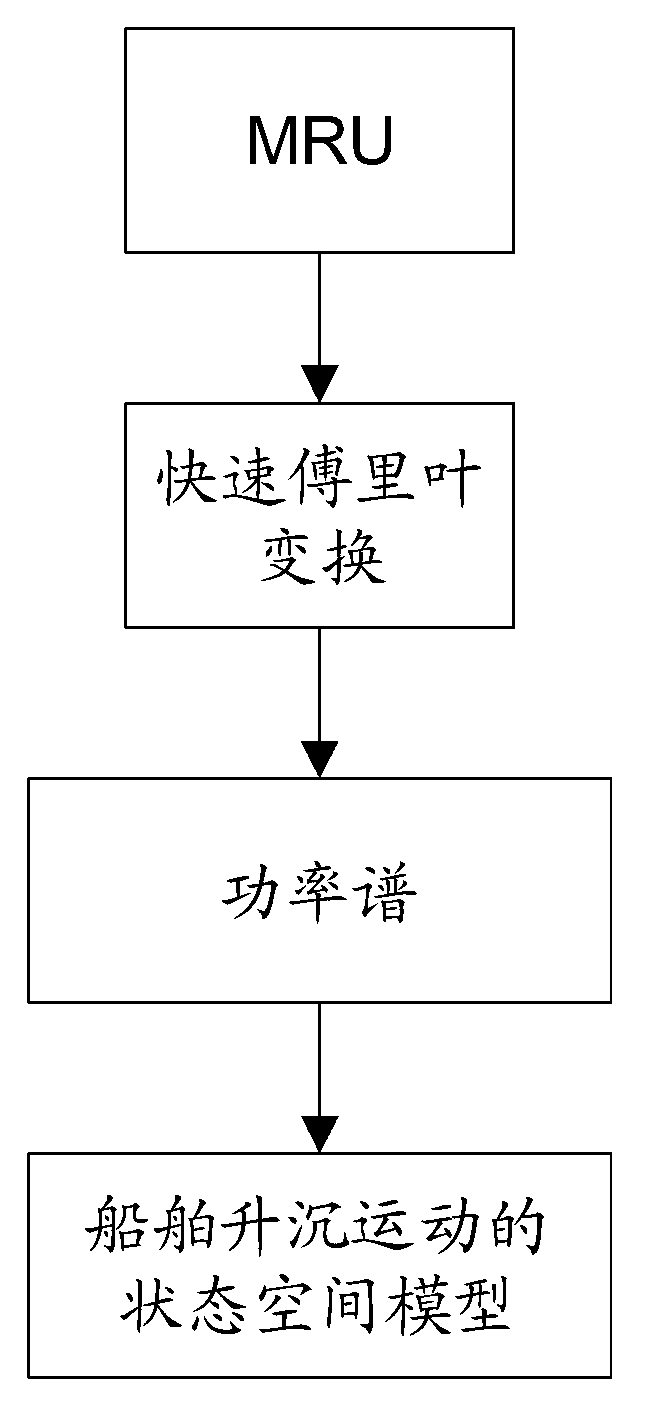 Active heave compensation control system and control method thereof