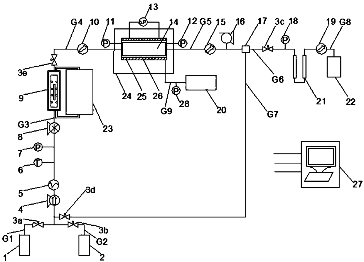 Supercritical carbon dioxide high-temperature and high-pressure PVT testing and methane displacement integrated experimental device and method