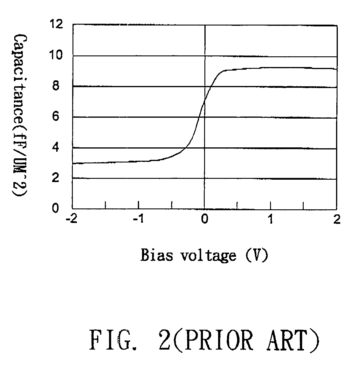 Metal oxide semiconductor (MOS) varactor