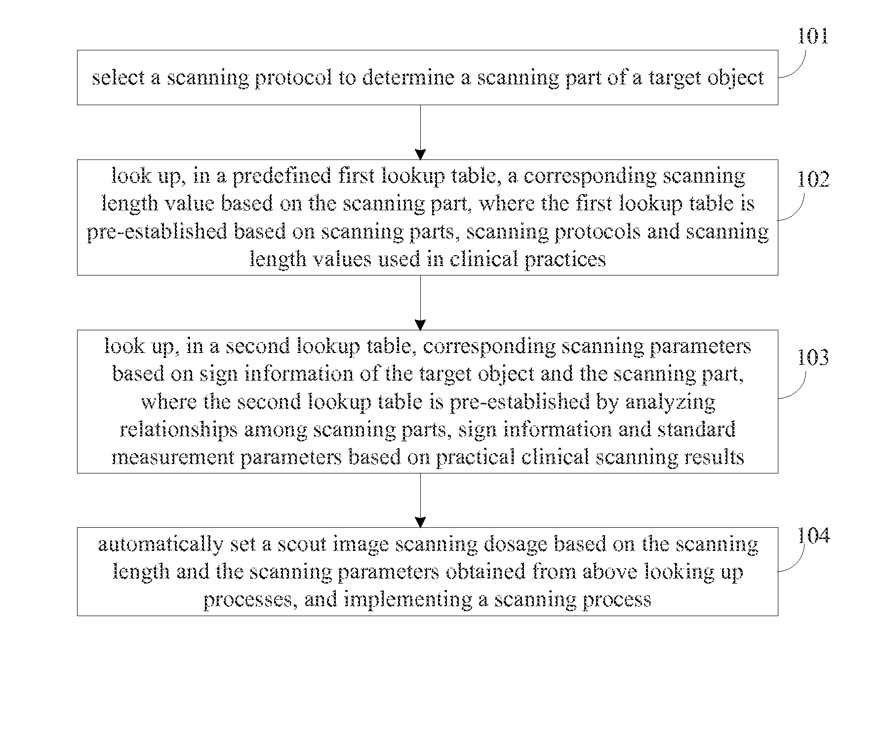 Scout image scanning method and system