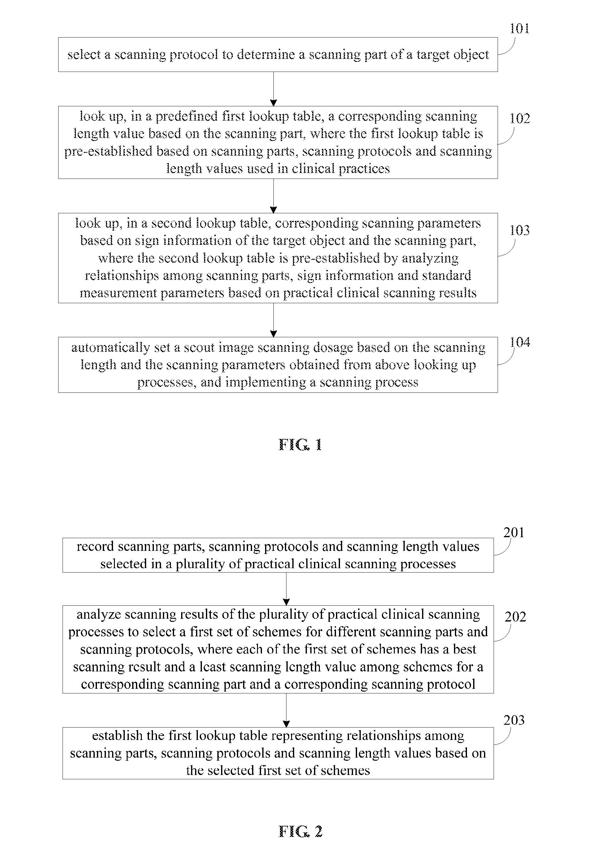 Scout image scanning method and system