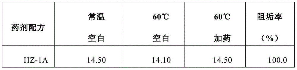 Salt tolerant corrosion and scale inhibitor for underground oil-gas wells and preparation method thereof