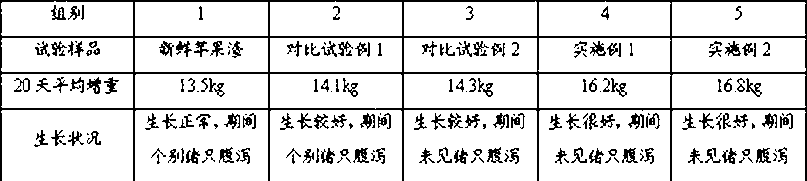 Preparation method of apple pomace fermented feed