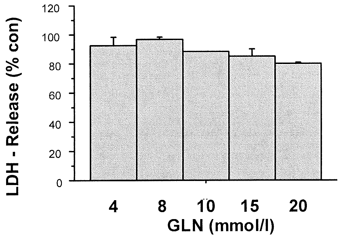 Carbohydrate-based peritoneal dialysis fluid comprising glutamine residue