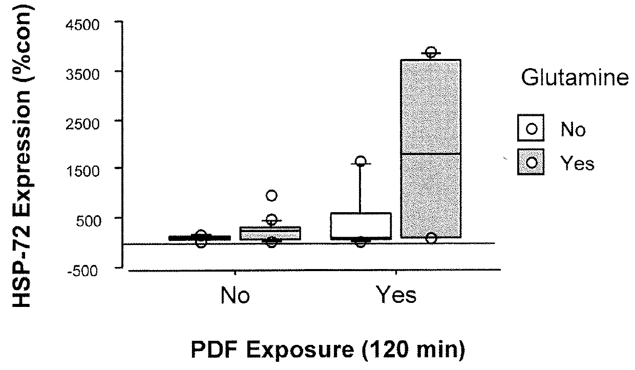 Carbohydrate-based peritoneal dialysis fluid comprising glutamine residue