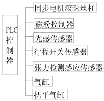 Paint scratch prevention device for longitudinal shearing production line of purline workshop