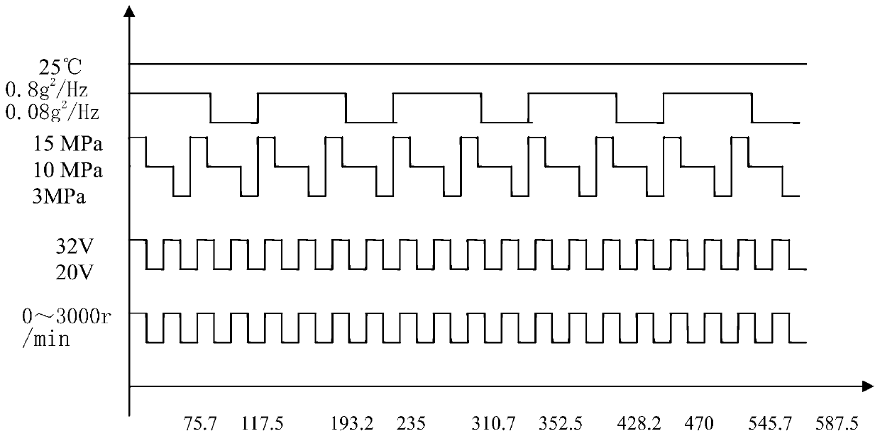 A vibration test method for aircraft braking system