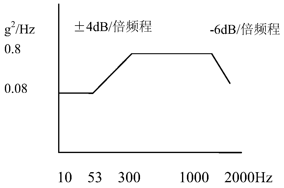 A vibration test method for aircraft braking system