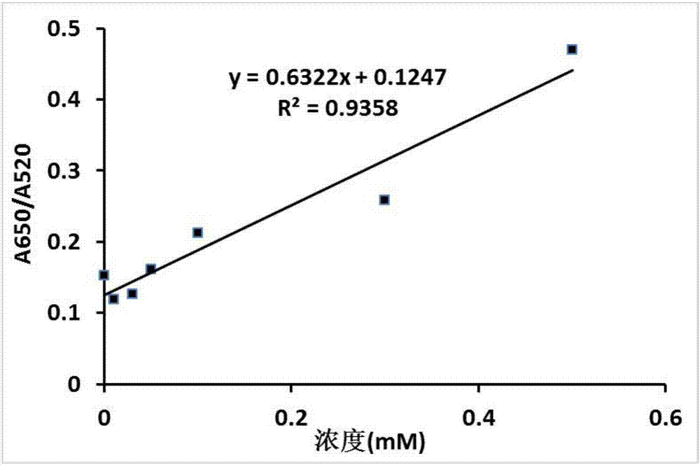 Novel arsenic aptamer nucleic acid sequence, and applications thereof in detection of arsenic ions