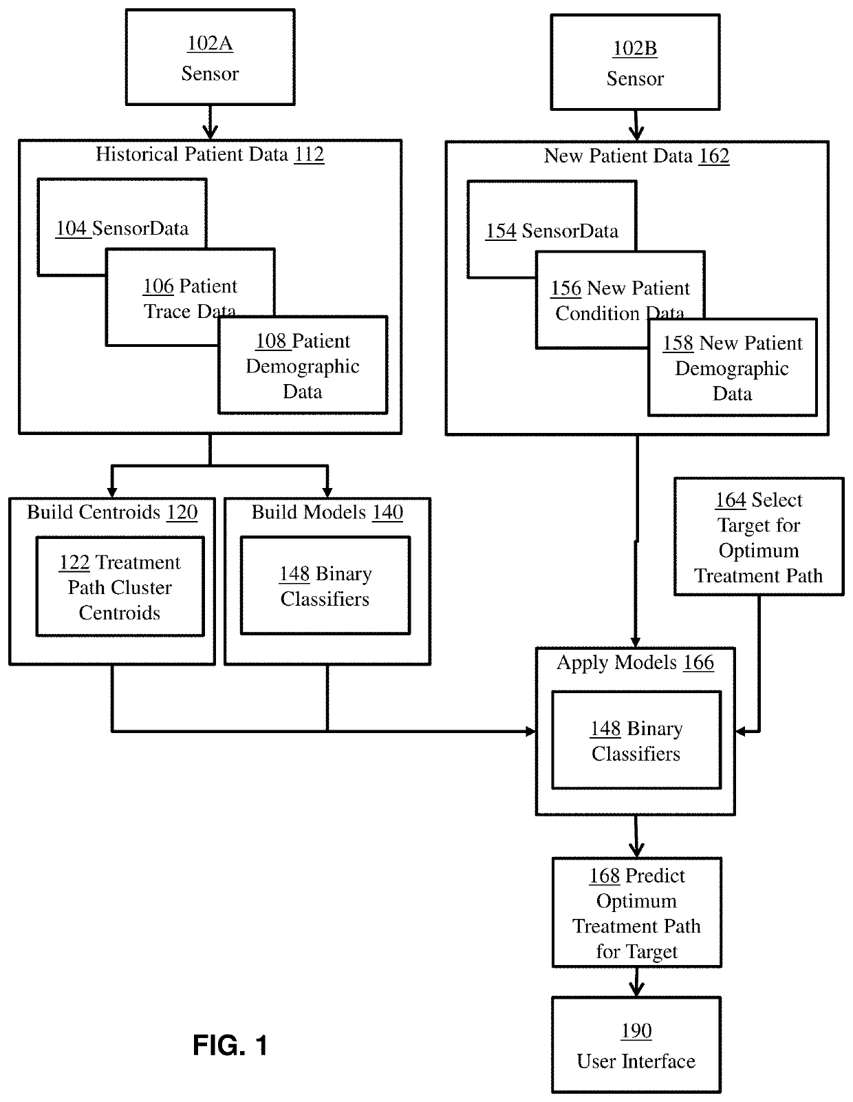 Specialized health care system for selecting treatment paths