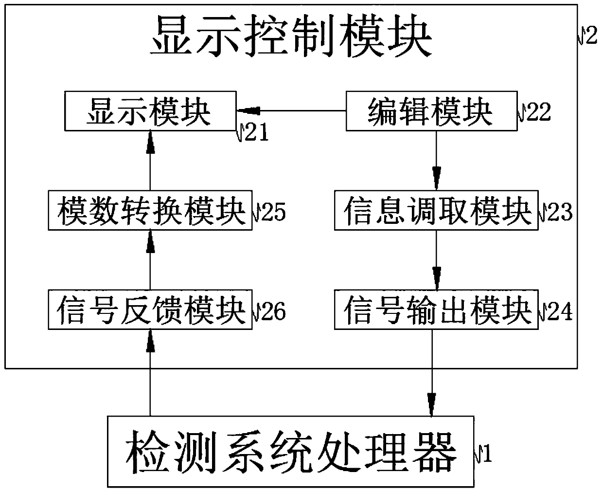 Fault classifier for transient detection of power distribution system