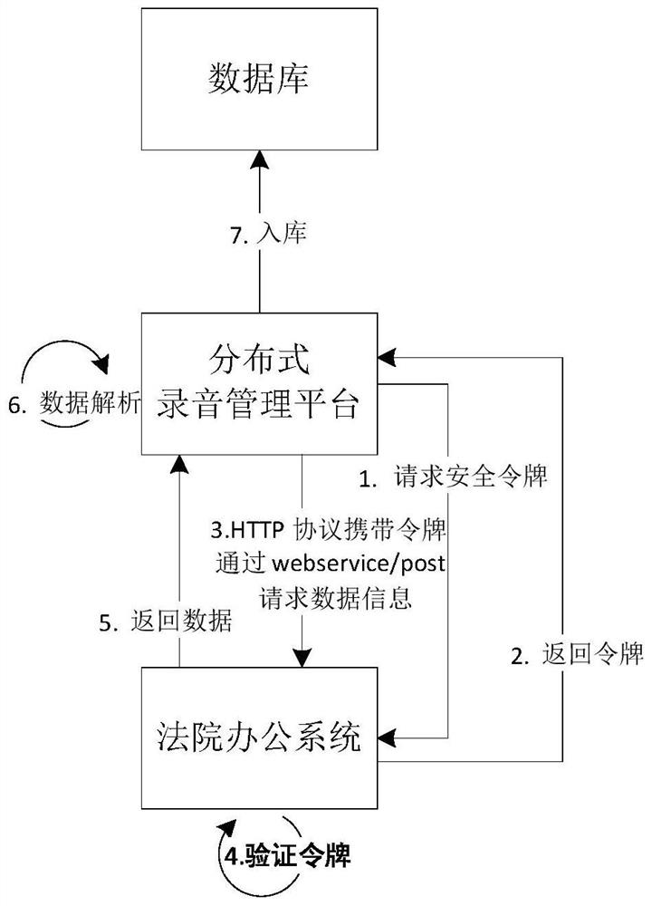 Court whole-process voice evidence storage system based on intelligent communication terminal