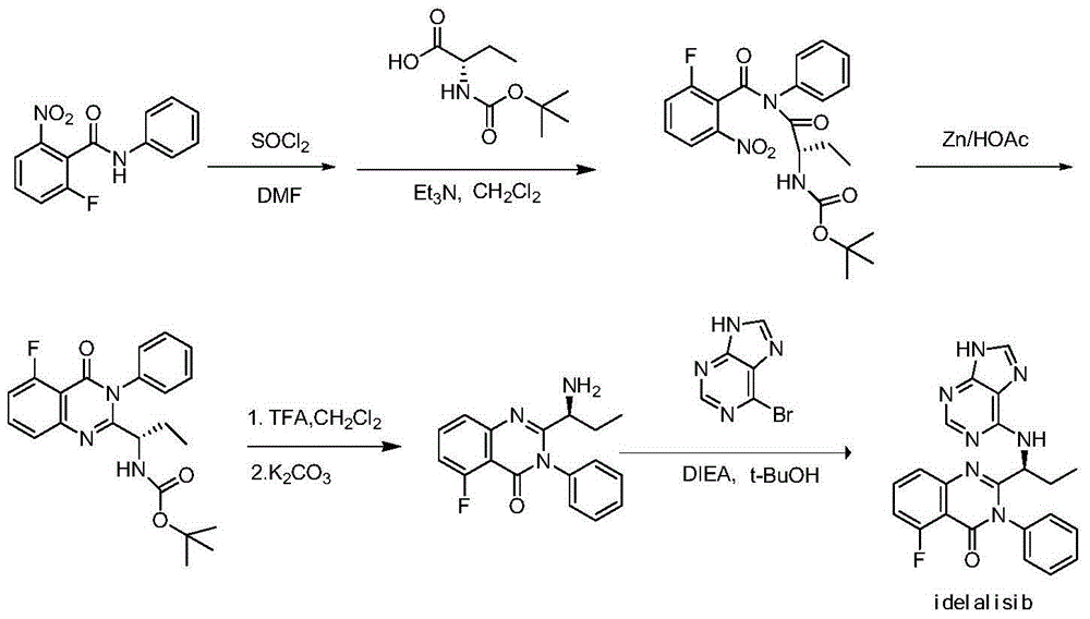 Preparation method of Idelalisib