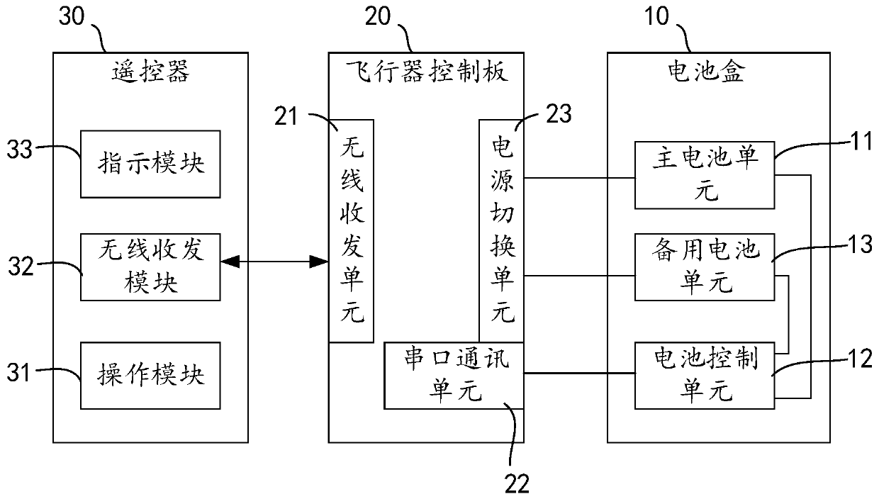 Aircraft and its power management system