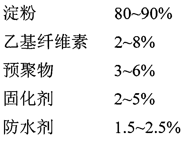 Waterproof bonding agent for ignition powder and preparation method of waterproof bonding agent