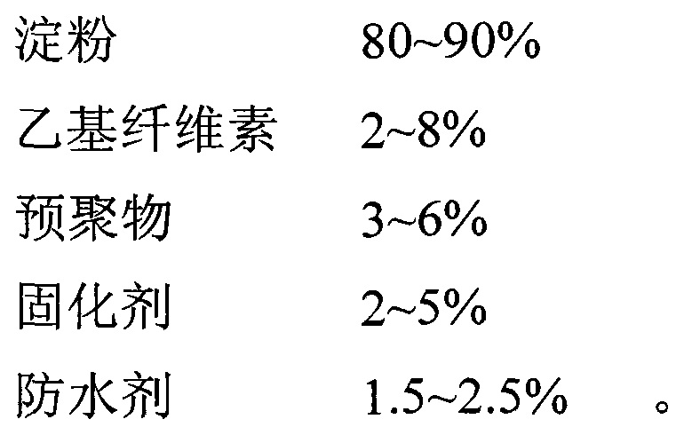 Waterproof bonding agent for ignition powder and preparation method of waterproof bonding agent