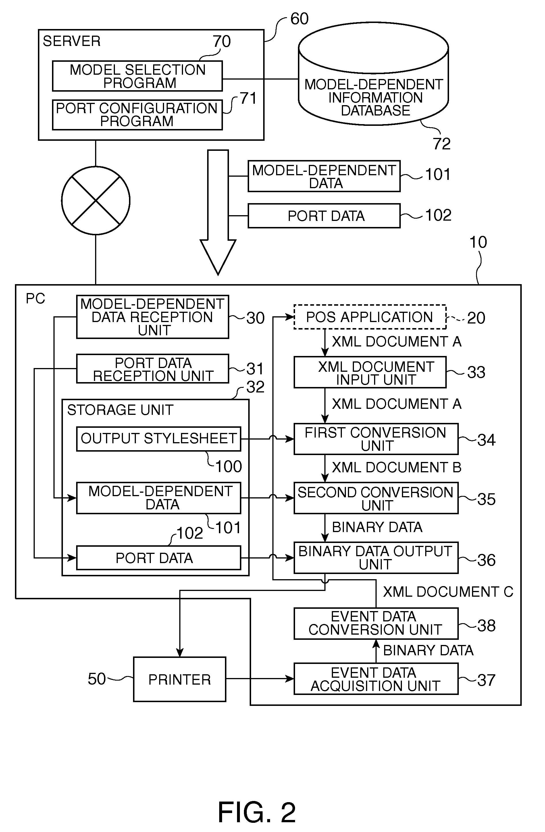 Method, Computer, and System for an Operating System Independent Device Driver