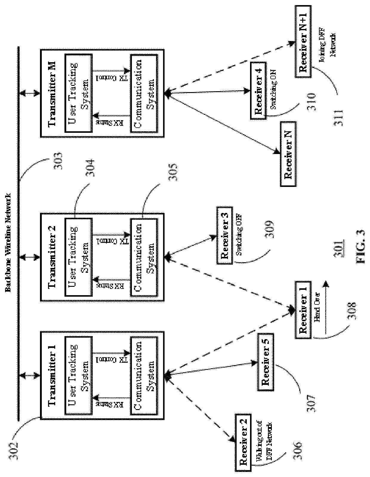 Dynamic free-space femto-cells for high speed optical communication