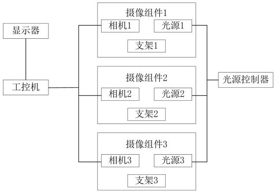 Crack monitoring equipment and test equipment for automobile fatigue test