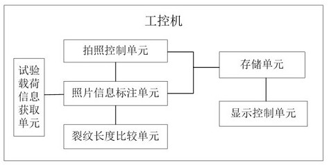 Crack monitoring equipment and test equipment for automobile fatigue test