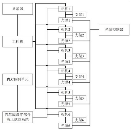 Crack monitoring equipment and test equipment for automobile fatigue test