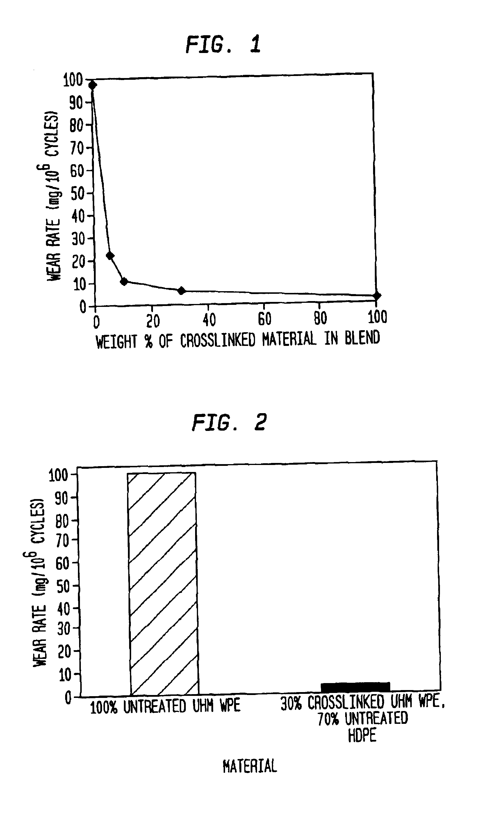 Methods of improving the wear resistance of prosthetic medical devices