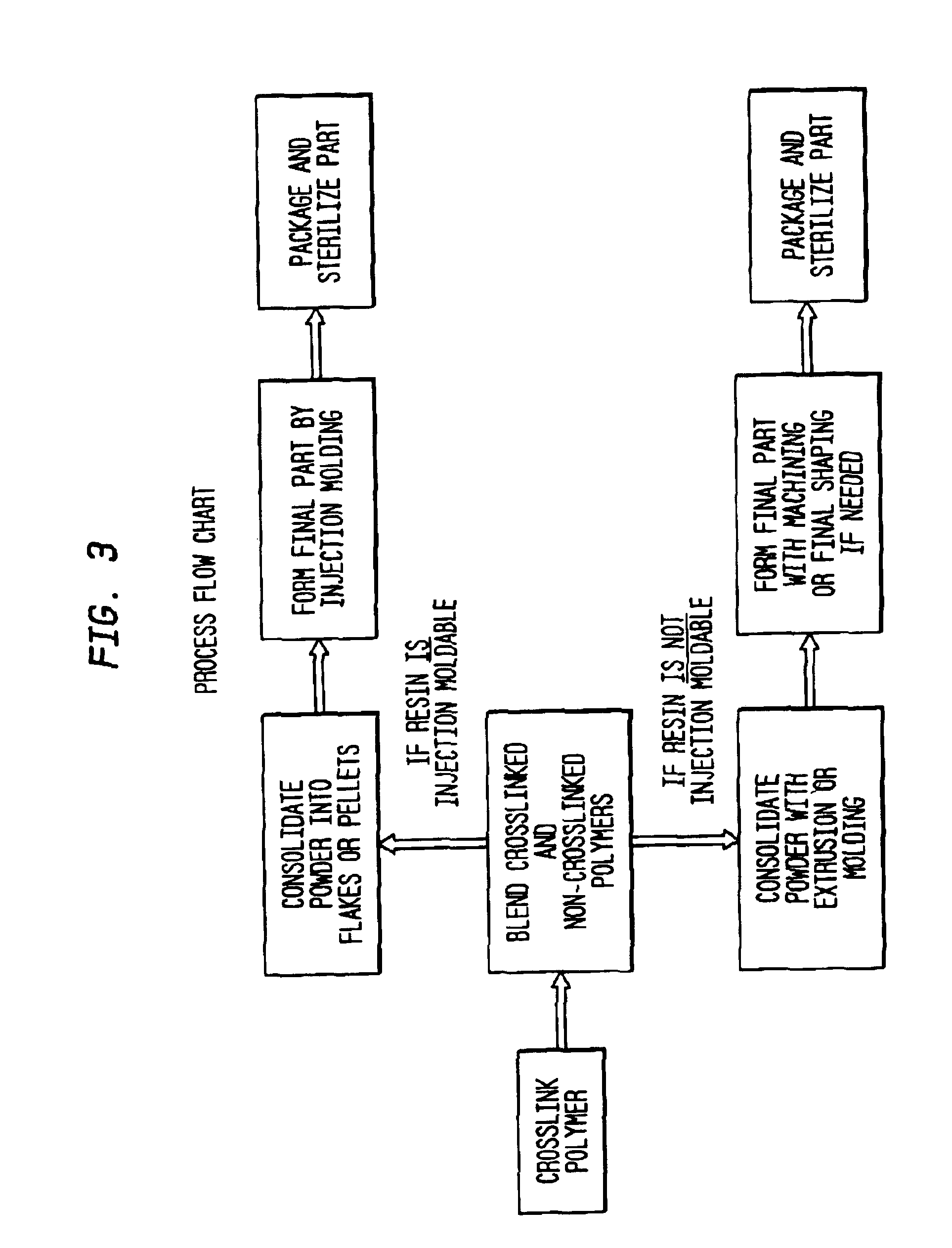 Methods of improving the wear resistance of prosthetic medical devices