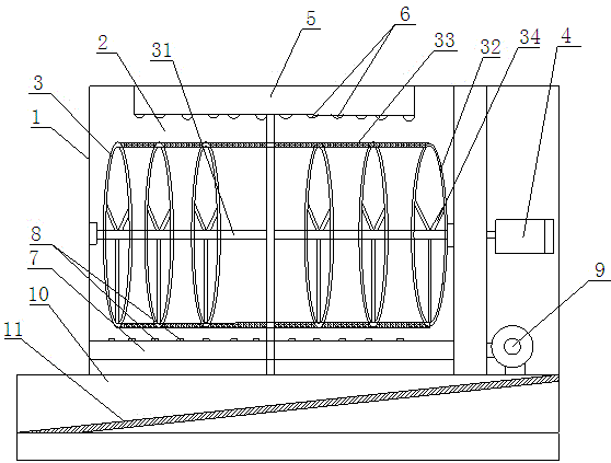 Rotary oven