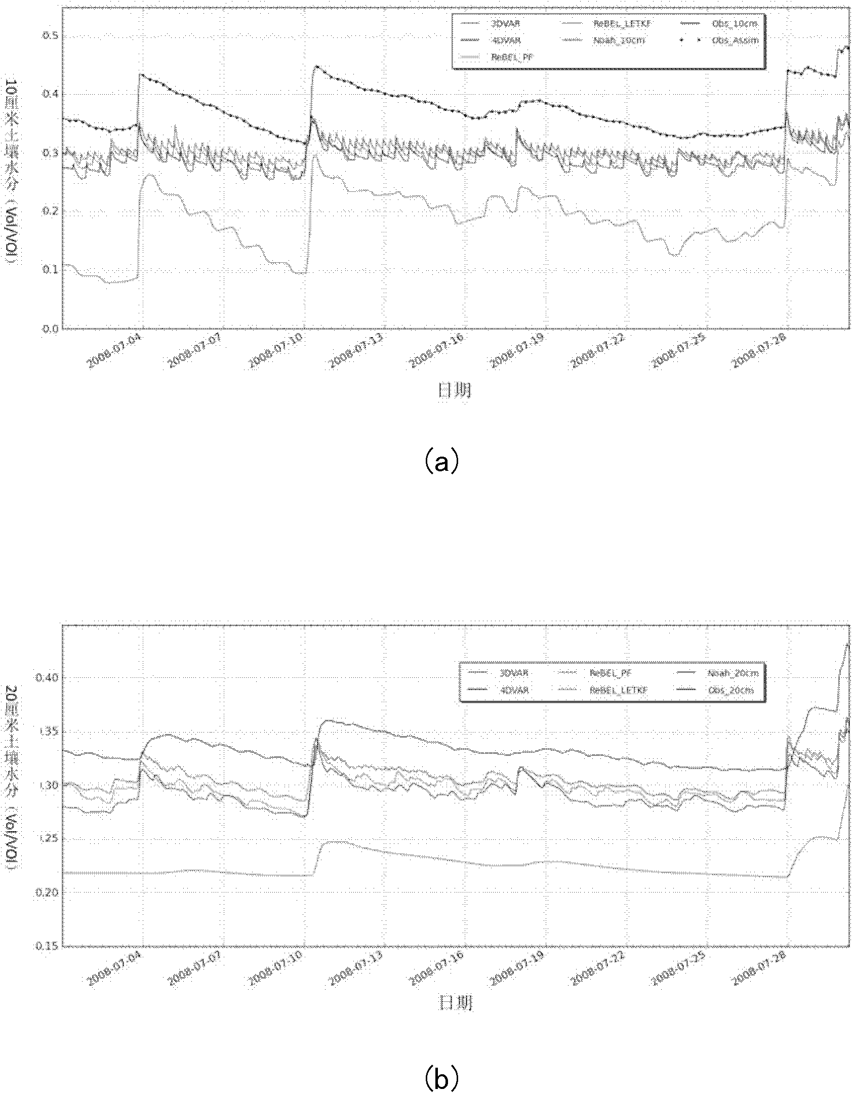 Bayesian fitering-based general data assimilation method