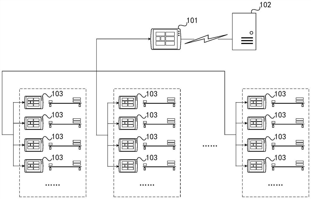 A display method of bed information and a medical host