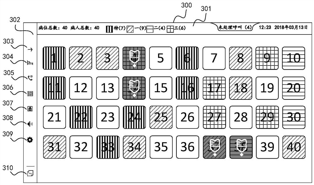 A display method of bed information and a medical host