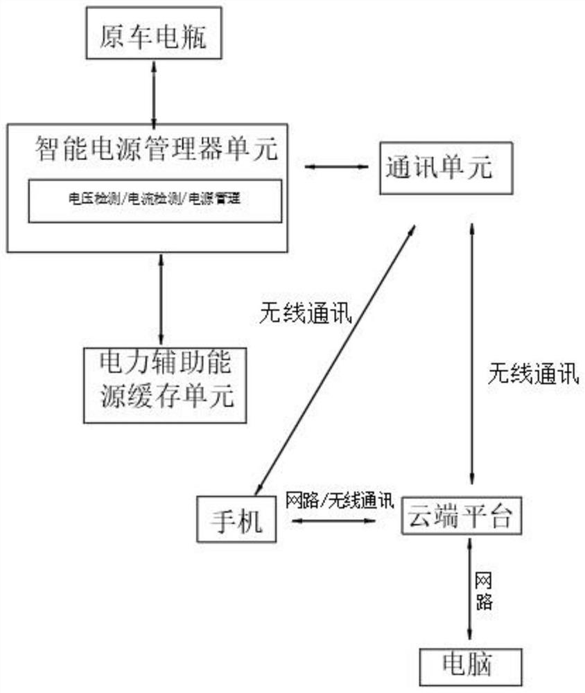 Intelligent cloud monitoring management and power gain device for storage battery power supply